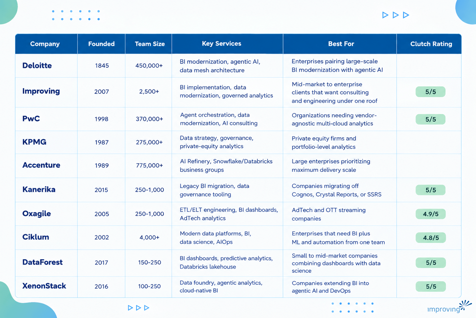 Image - Best Business Intelligence & Advanced Analytics Companies: Buyer's Guide & Comparison