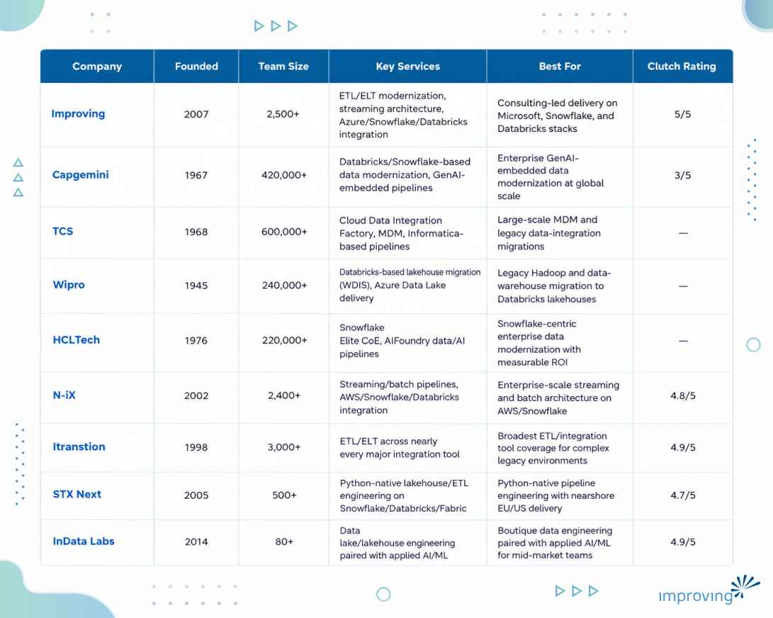 Image - The Complete Guide to Choosing a Data Integration & Engineering Partner