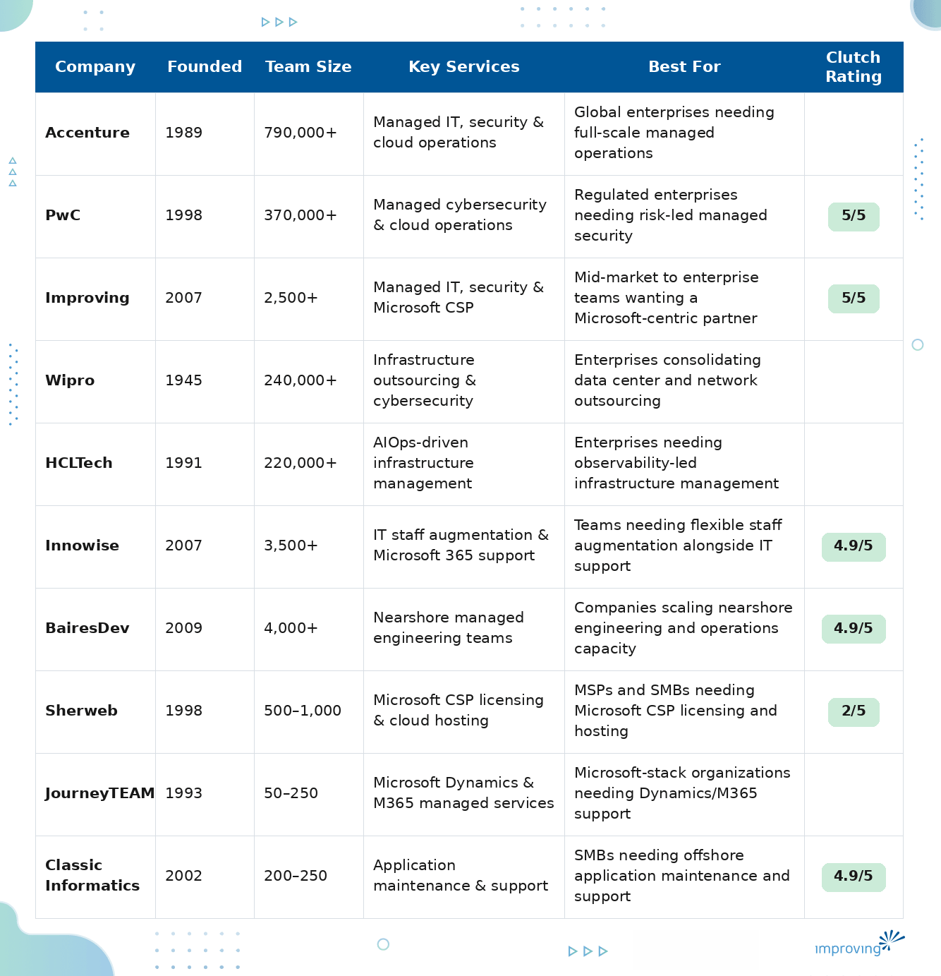 Image - Managed Services Partners