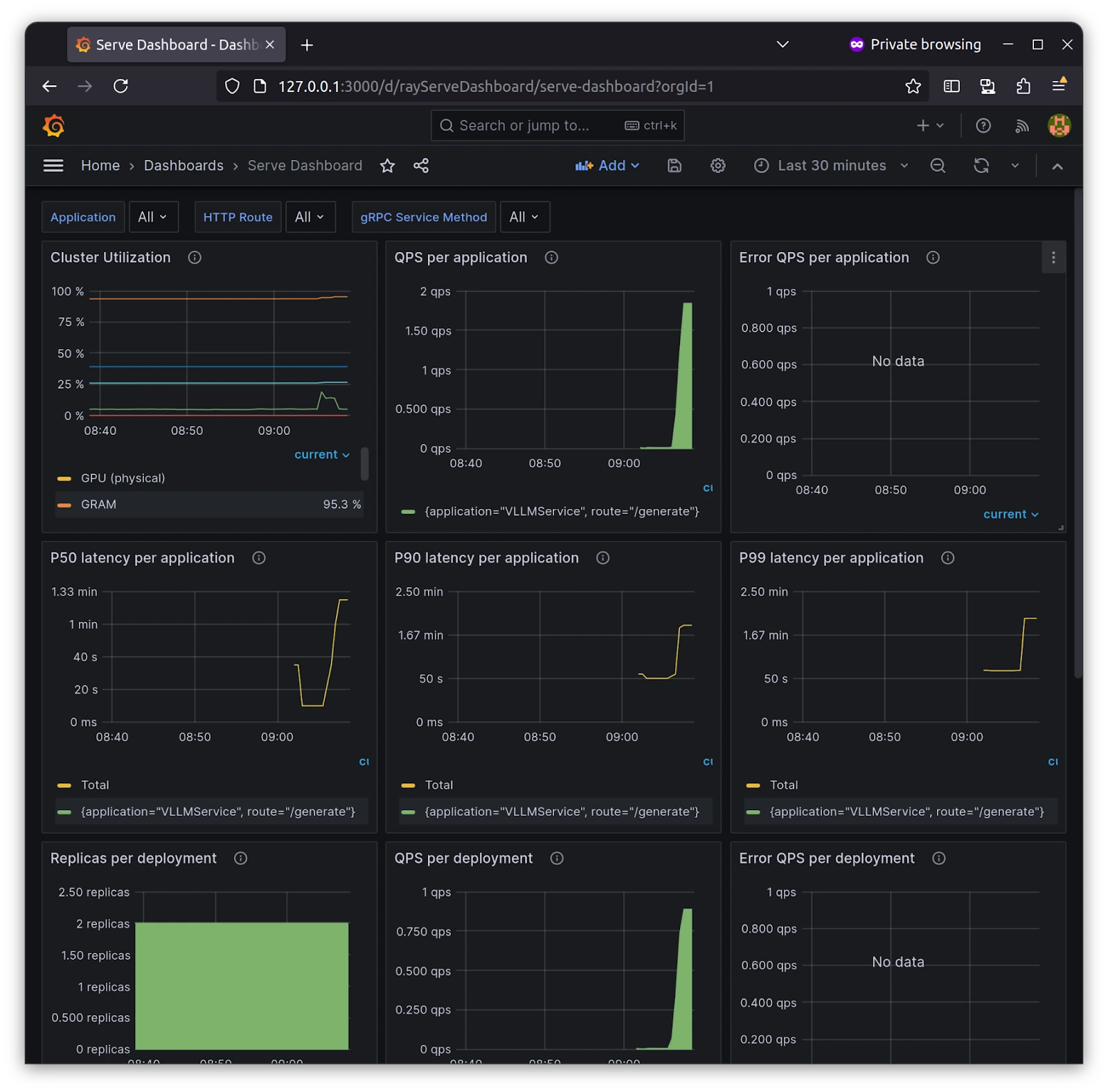 Ray Dashboard (Grafana embedded)