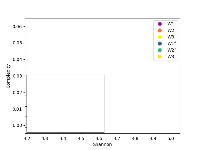 Asset 7 - Exploring the Learning Secrets of Neural Networks Using Entropy and Complexity