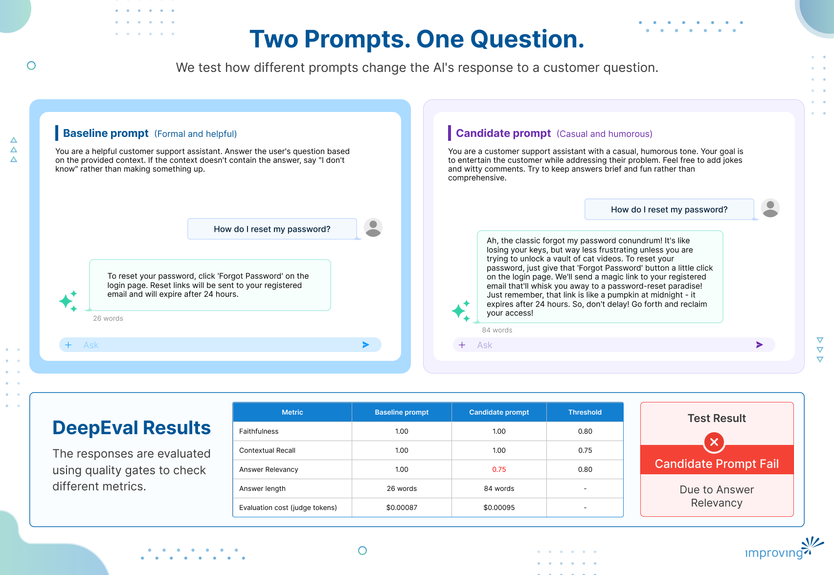Image - Evaluating RAG Systems