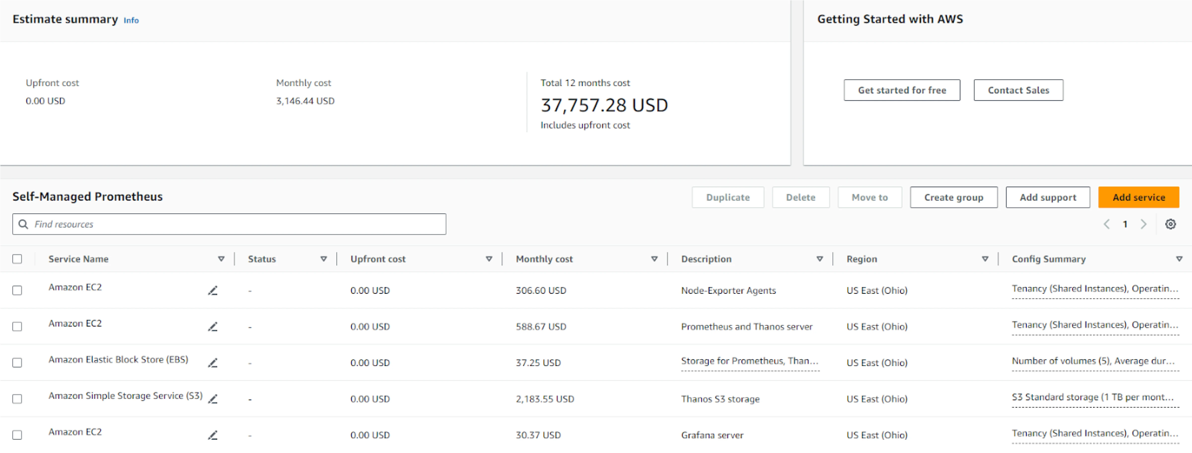 Self-Managed Prometheus Pricing