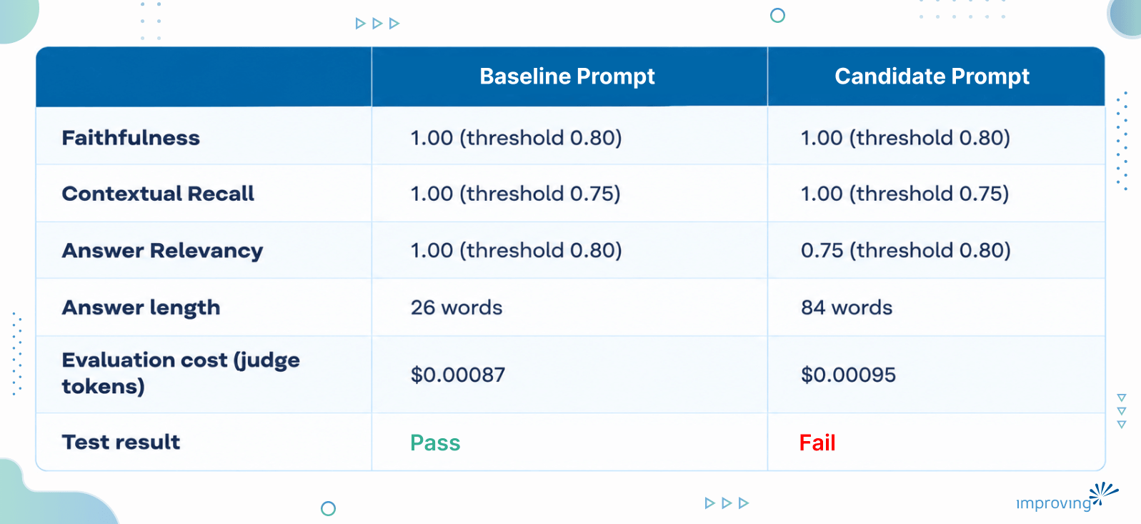 Image - Evaluating RAG Systems with DeepEval Metrics