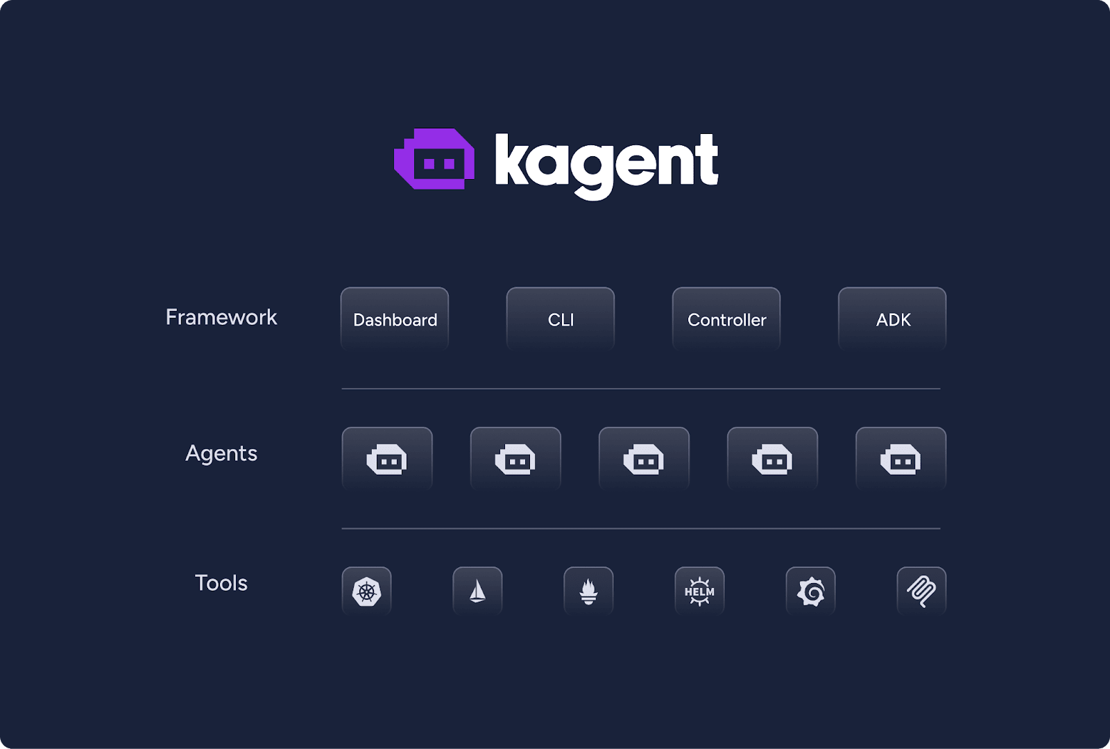 AI Agents for Kubernetes - Kagent