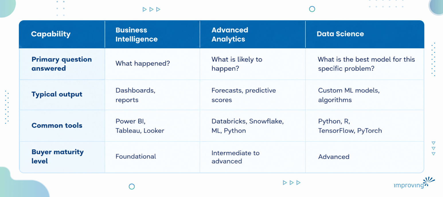 Image - Best Business Intelligence & Advanced Analytics Companies: Buyer's Guide & Comparison