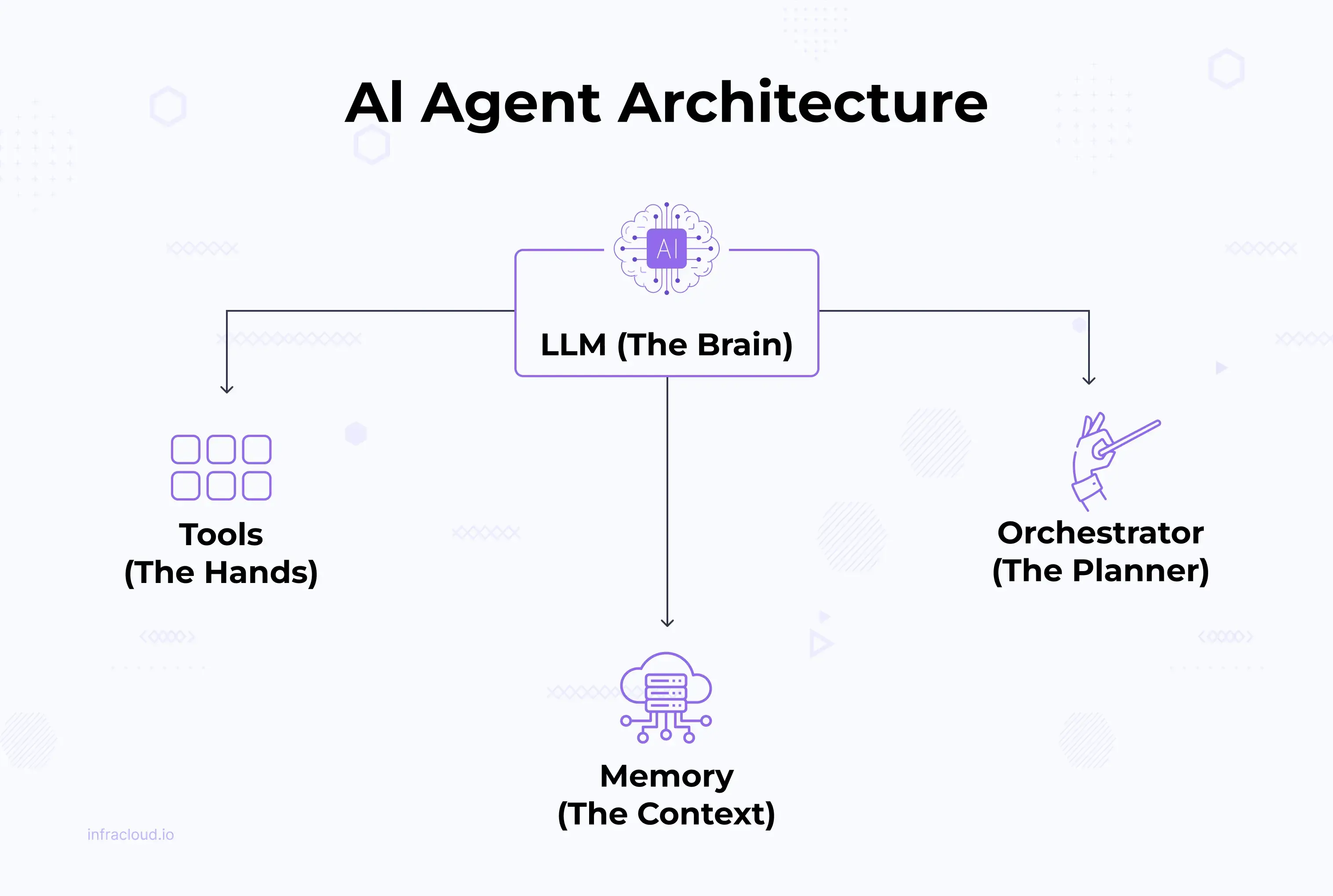 AI Agents for Kubernetes - Architecture