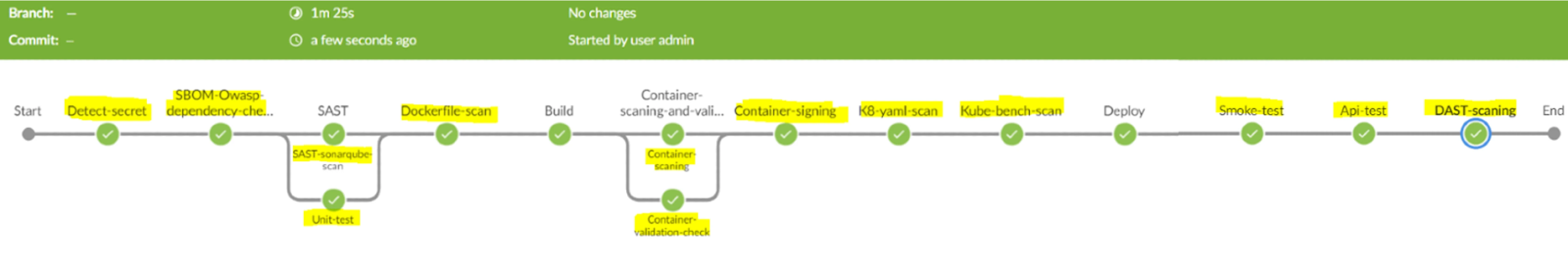 Jenkins DevSecOps Pipeline Diagram