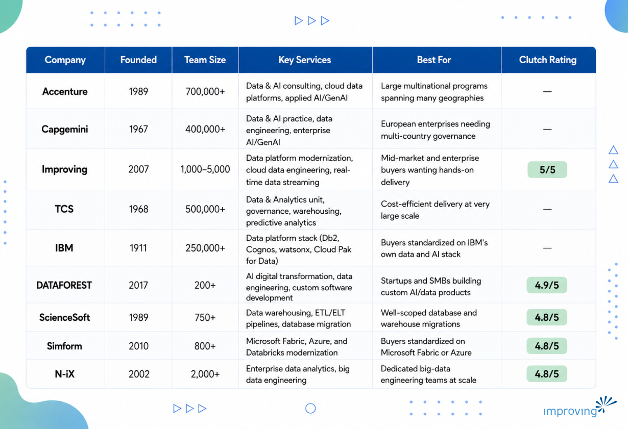 Image - Leading Data Platform Modernization Companies: What to Look for in a Partner?