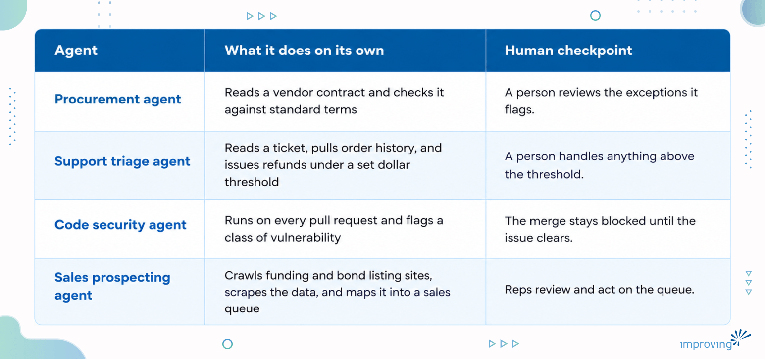 Image - What Is an AI Agent? Real Examples and What Deployment Requires