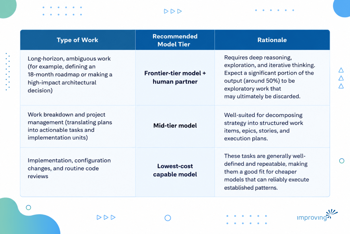Image - Agentic AI Cost Management to Reduce your AI Expenses