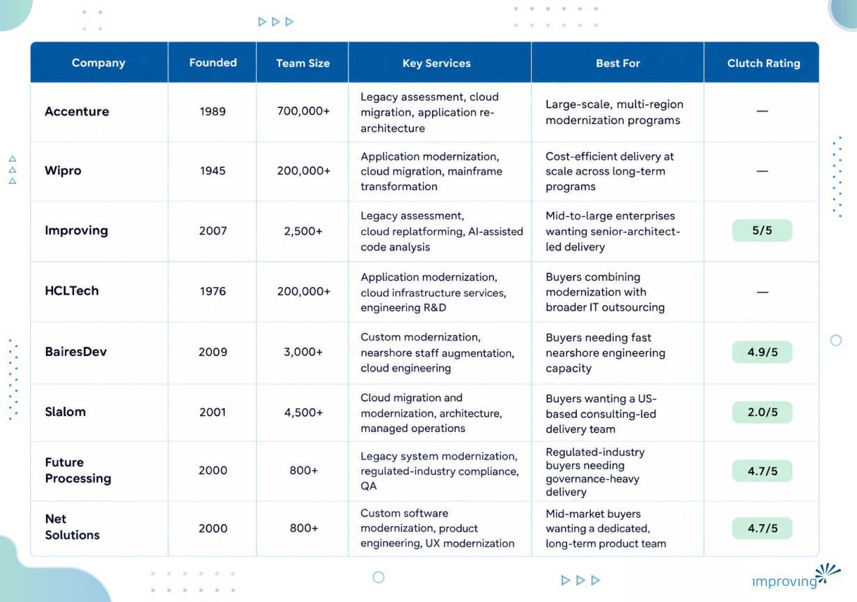 Image - Legacy Modernization & Cloud Replatforming