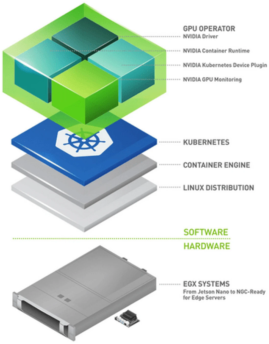 NVIDIA GPU Operator diagram