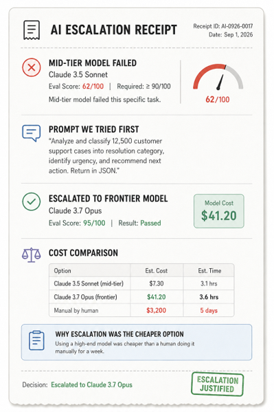 Image - Agentic AI Cost Management to Reduce your AI Expenses