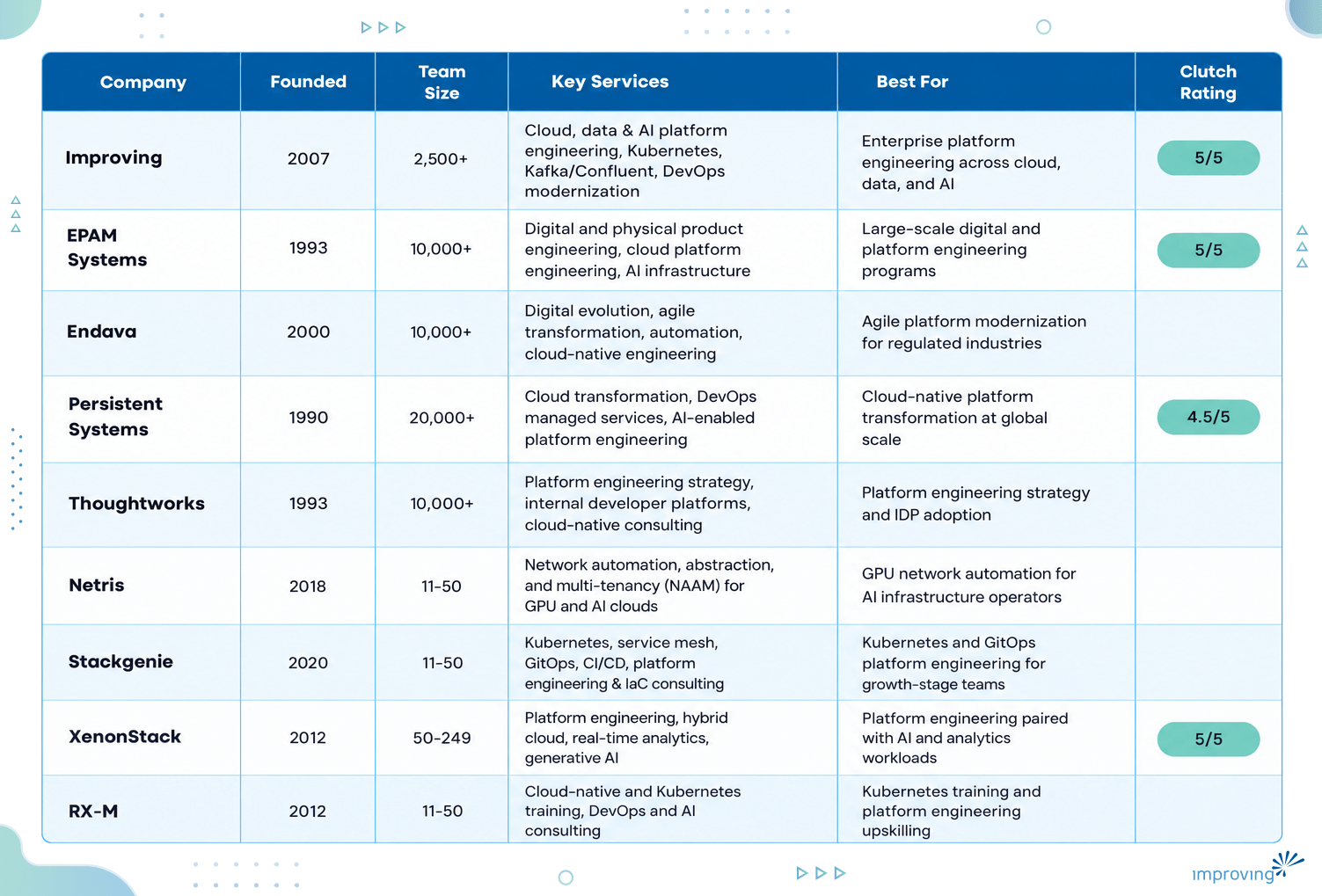Image - Platform Engineering Companies to Know Before You Sign a Contract