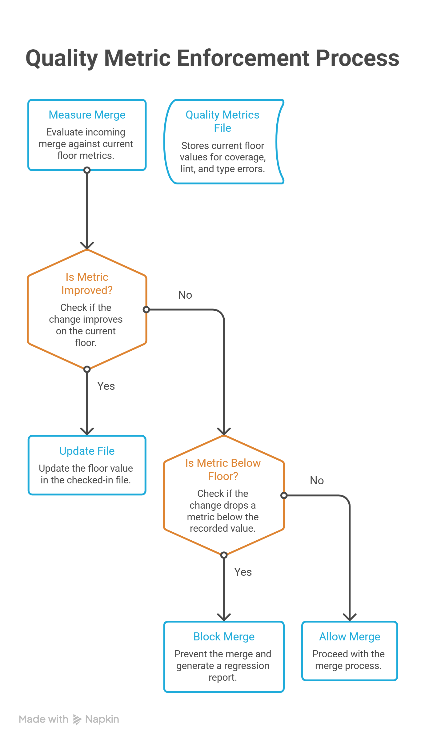 Image - Responsible AI: Building Ethics and Governance into your Strategy from Day One