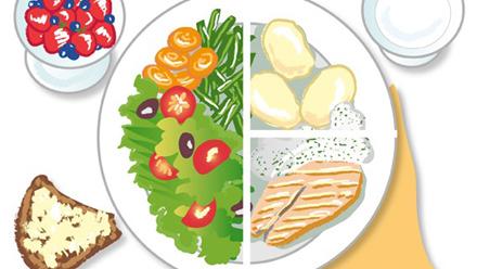 Kokoa terveellinen ja monipuolinen ateria lautasmallin mukaan