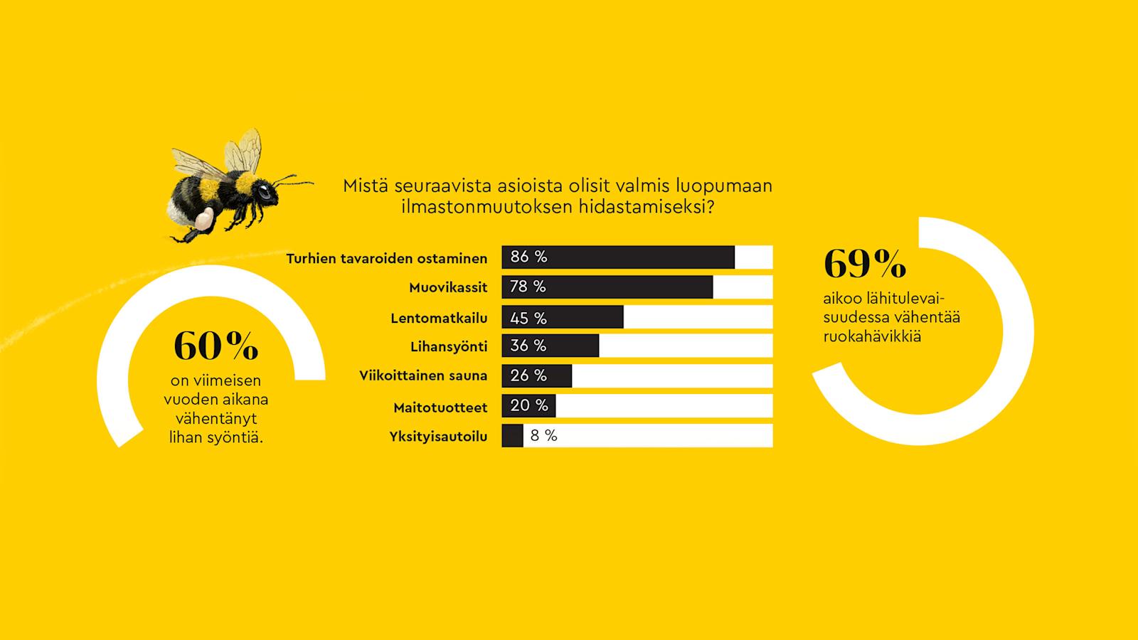 Ilmastotutkimus infografiikka