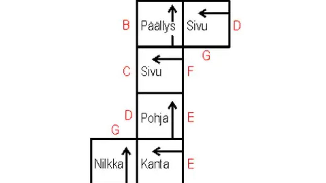 Palatossujen kokoaminen