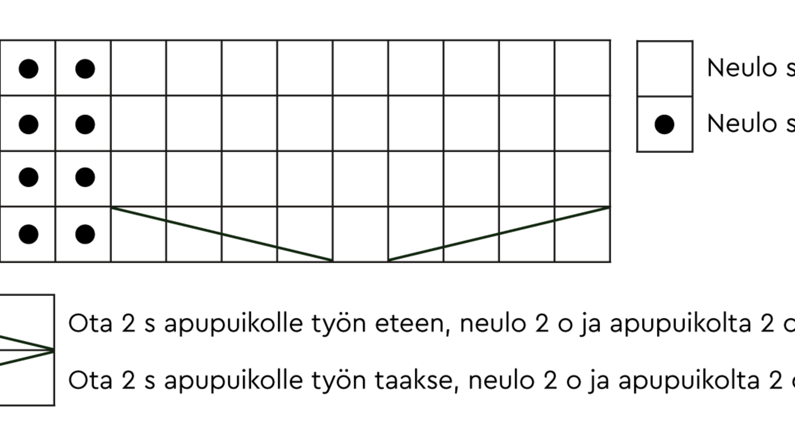 Säärystimien mallineuleen kaavio