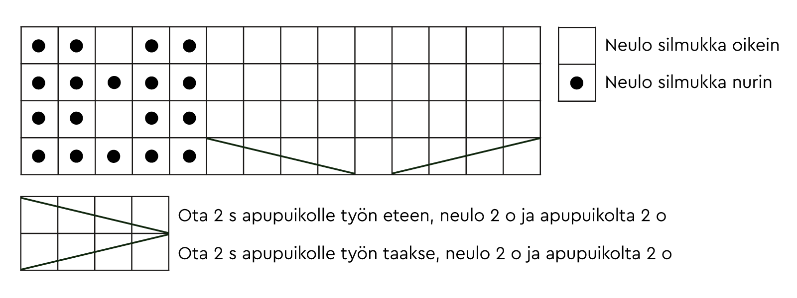 Säärystimien mallineuleen kaavio