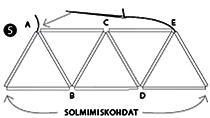 Himmelin peruskuvio