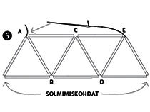 Himmelin peruskuvio