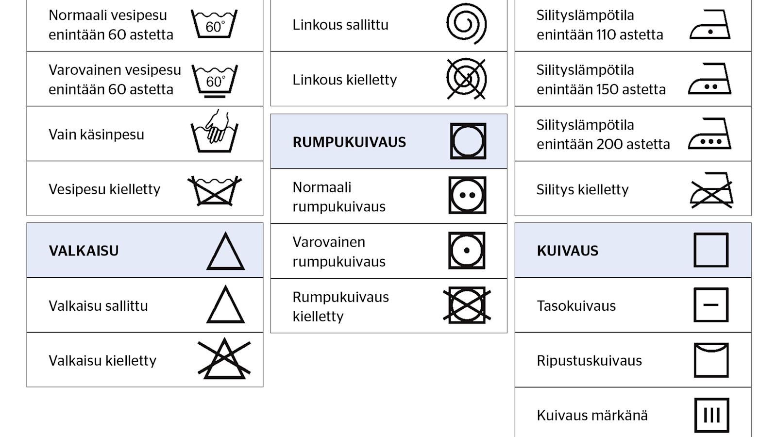 Pesumerkinnät