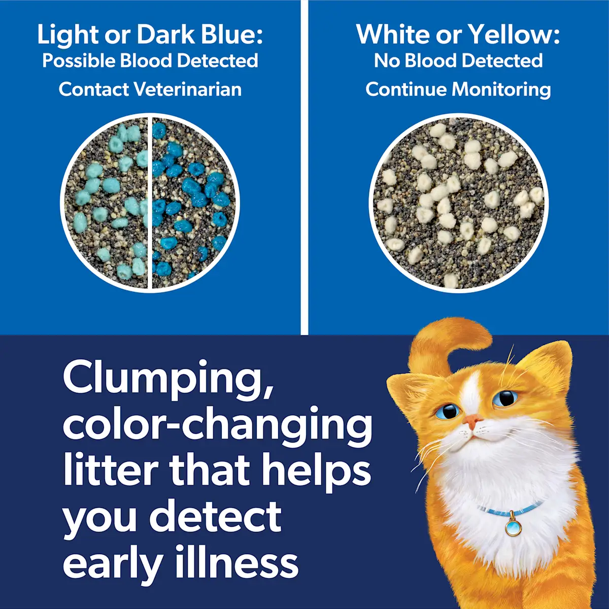 Clumping color-changing litter that help you detect early illness, side by side illustration of litter changing color