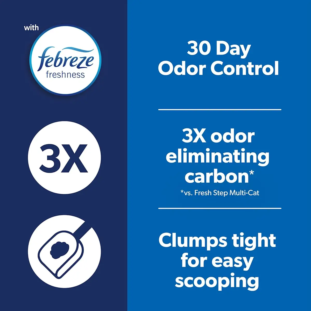 An infographic showing the benefits of Fresh Step Advanced including 30 day odor control and 3x odor eliminating carbon