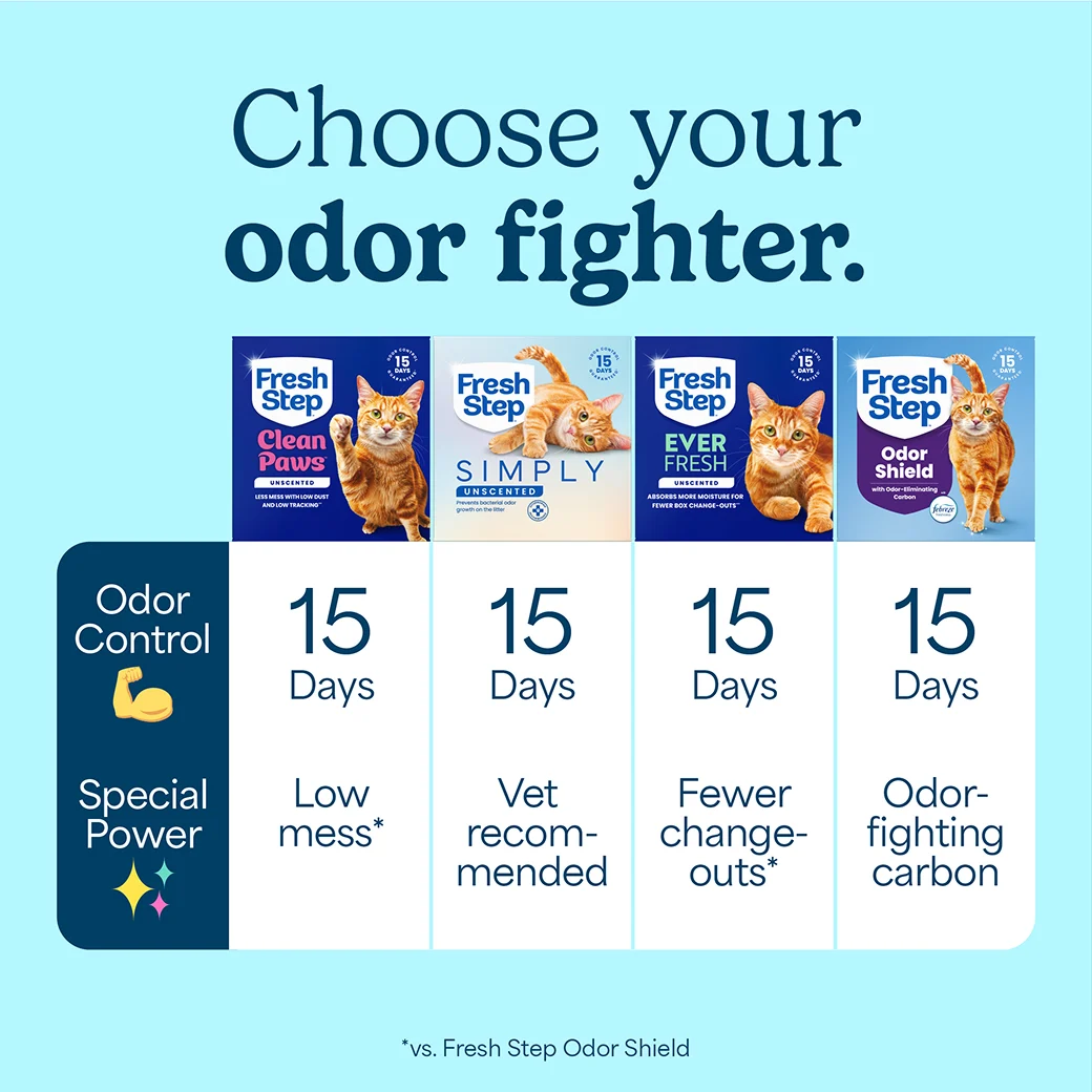 A comparison chart of Fresh Step litters, the odor-fighting guarantees and special features