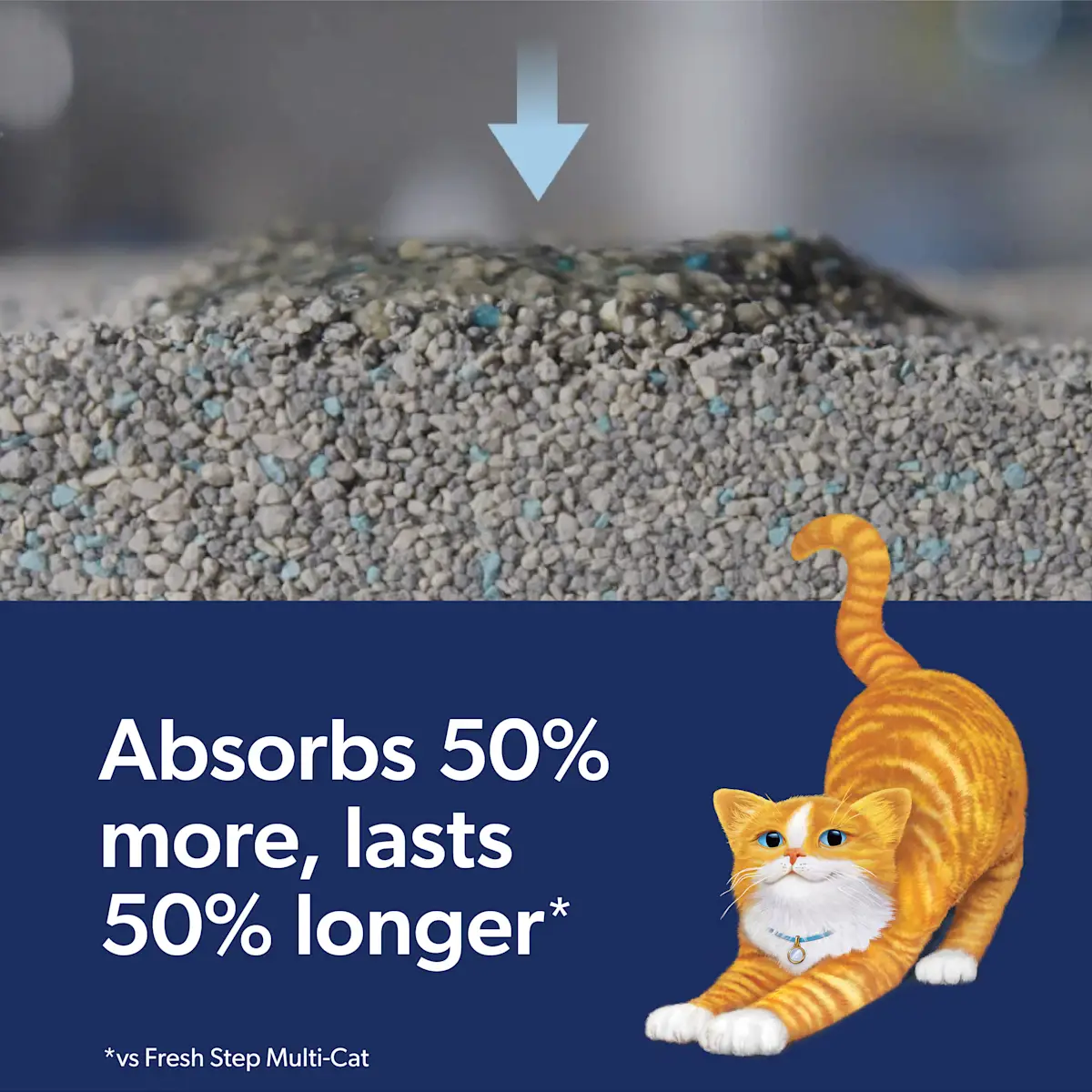 Absorbs 50% more, lasts 50% longer, an arrow pointing at cat litter, an orange cat stretching
