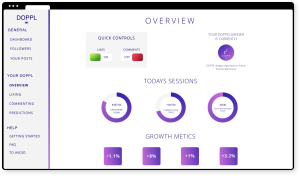 Doppl - Statistic Overview