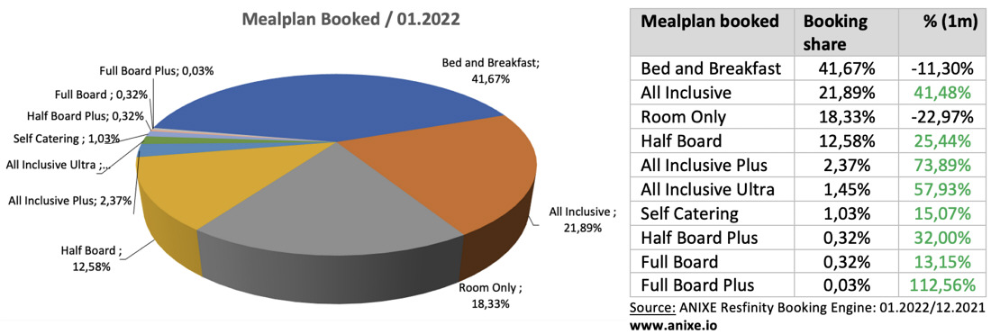 8 trends 202201g-mealplan-booked-anixe