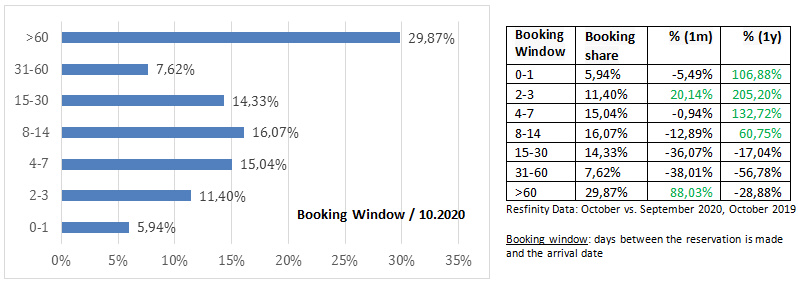 anixe fot5 booking window 202010