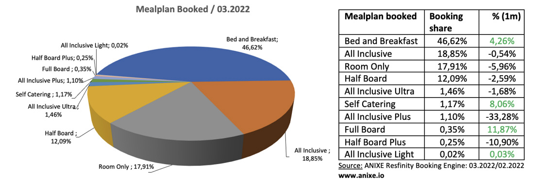 8 trends 202203g-mealplan-booked-anixe