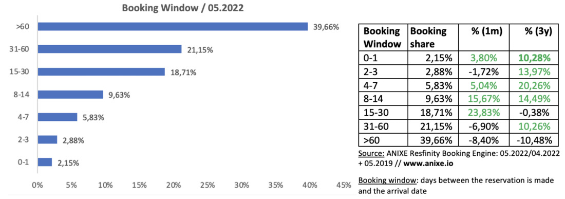 6 trends 202205e-booking-window-anixe