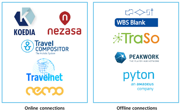 platforms-travel-industry