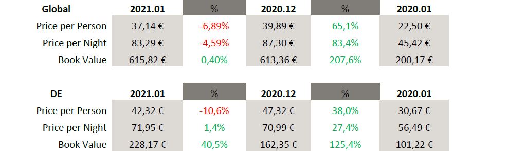trends 202102h-prices-anixe
