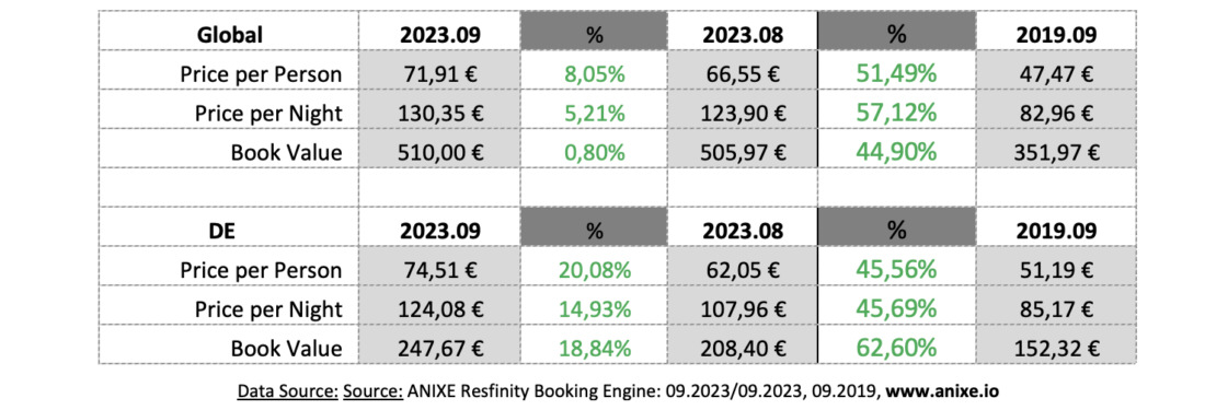 9 trends 202310h-prices-anixe
