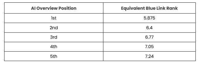 Breakdown of AIO Position Performance