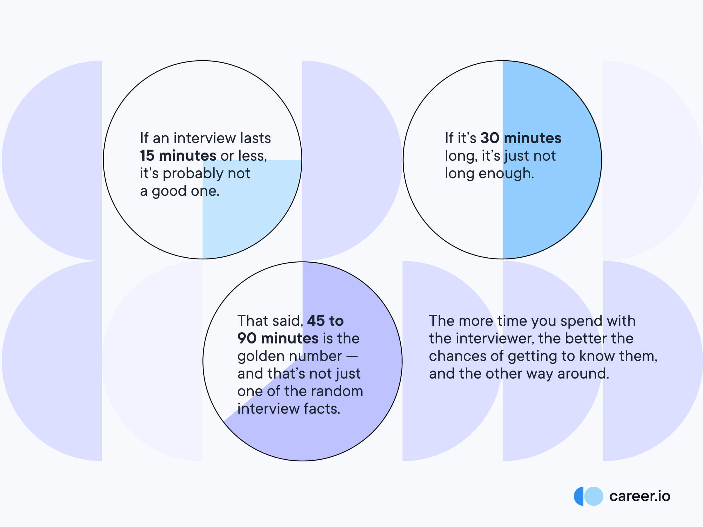 how long does an interview last - in article image