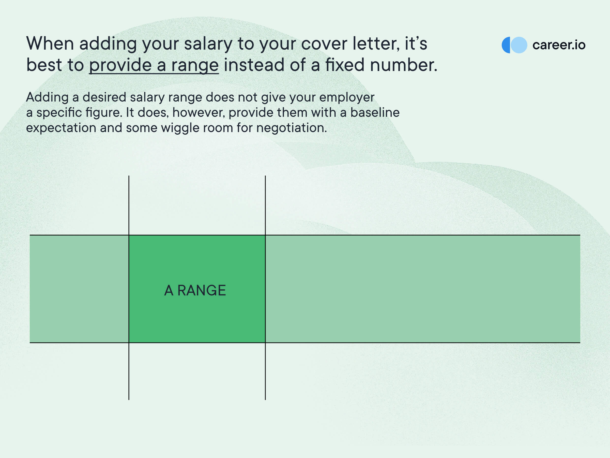 provide a salary range to your cover letter - in article image