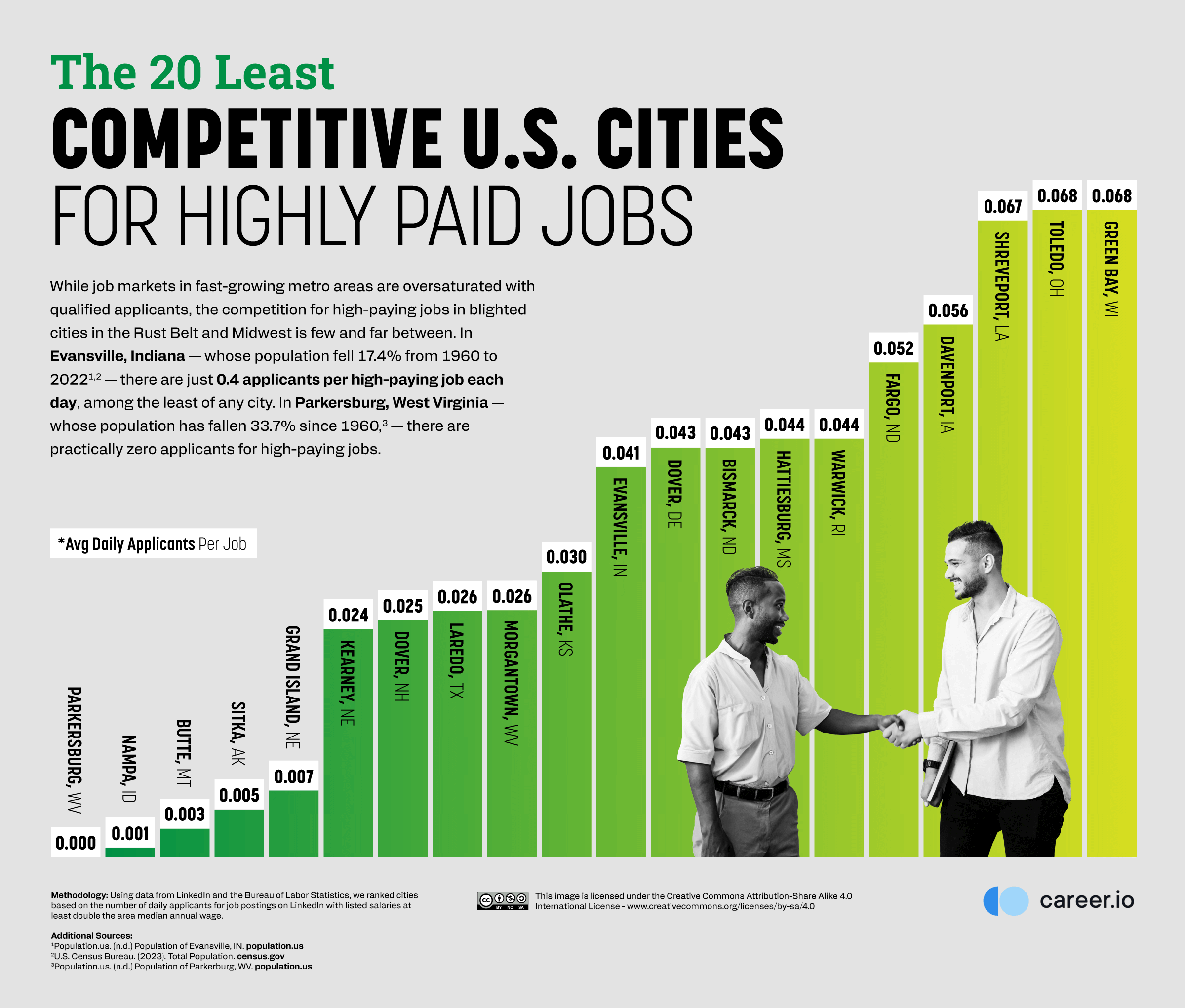 03_The-20-Least-Competitive-US-Cities-for-Highly-Paid-Jobs.png