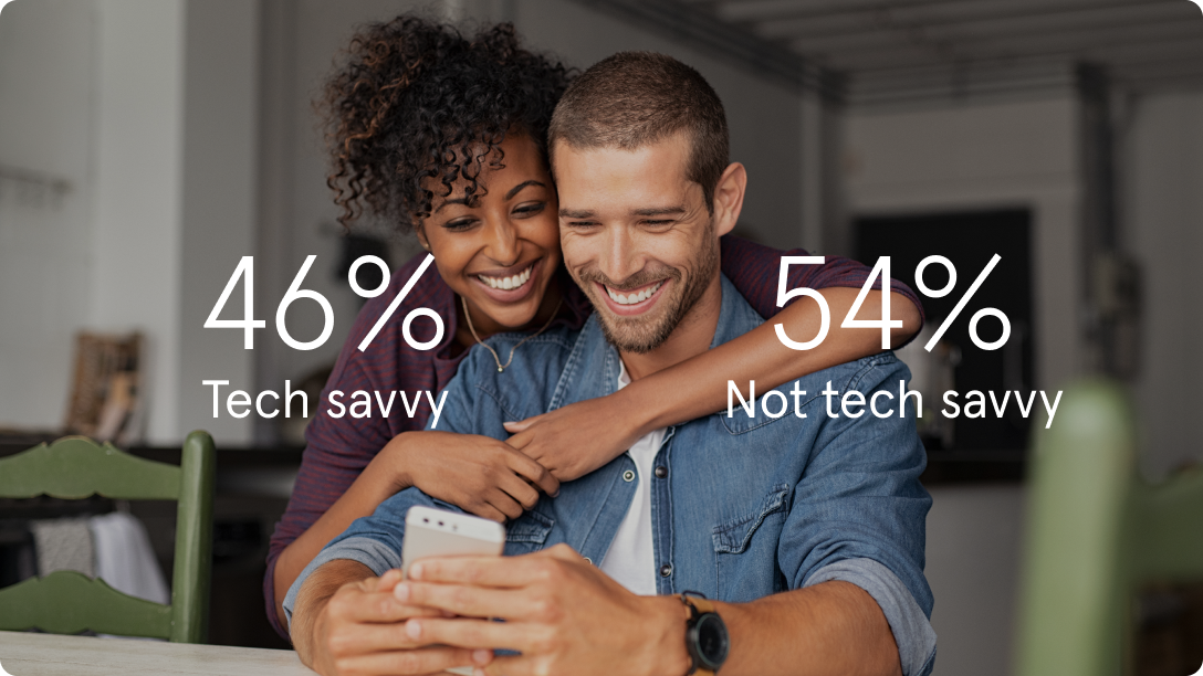 A couple looking at a phone together. "46% tech savvy, 54% not tech savvy" caption overlay