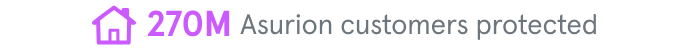 270M Asurion customers protected