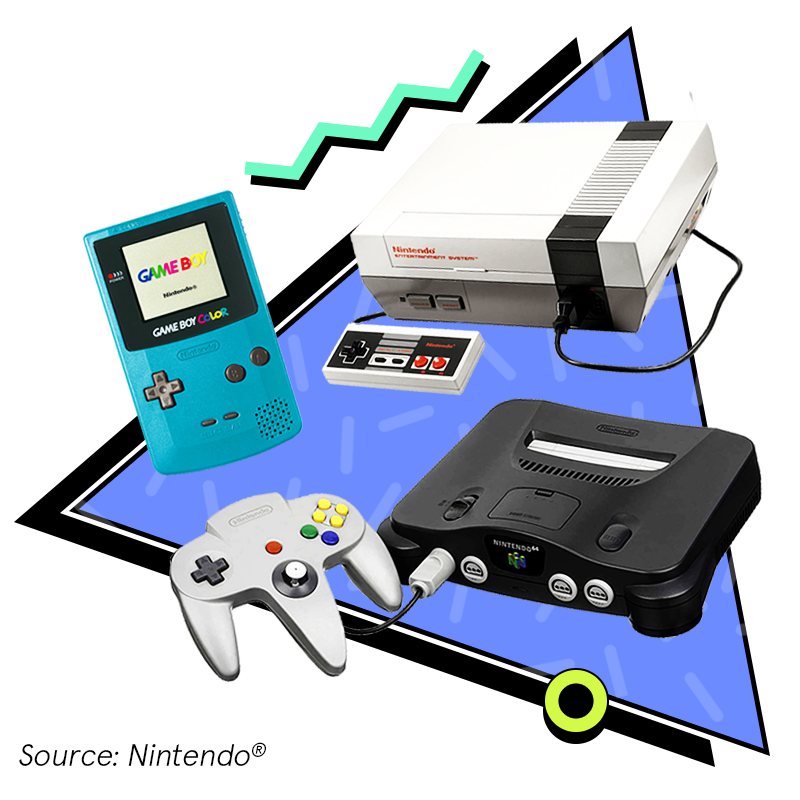 Retro Tech Super Nintendo Gameboy NES