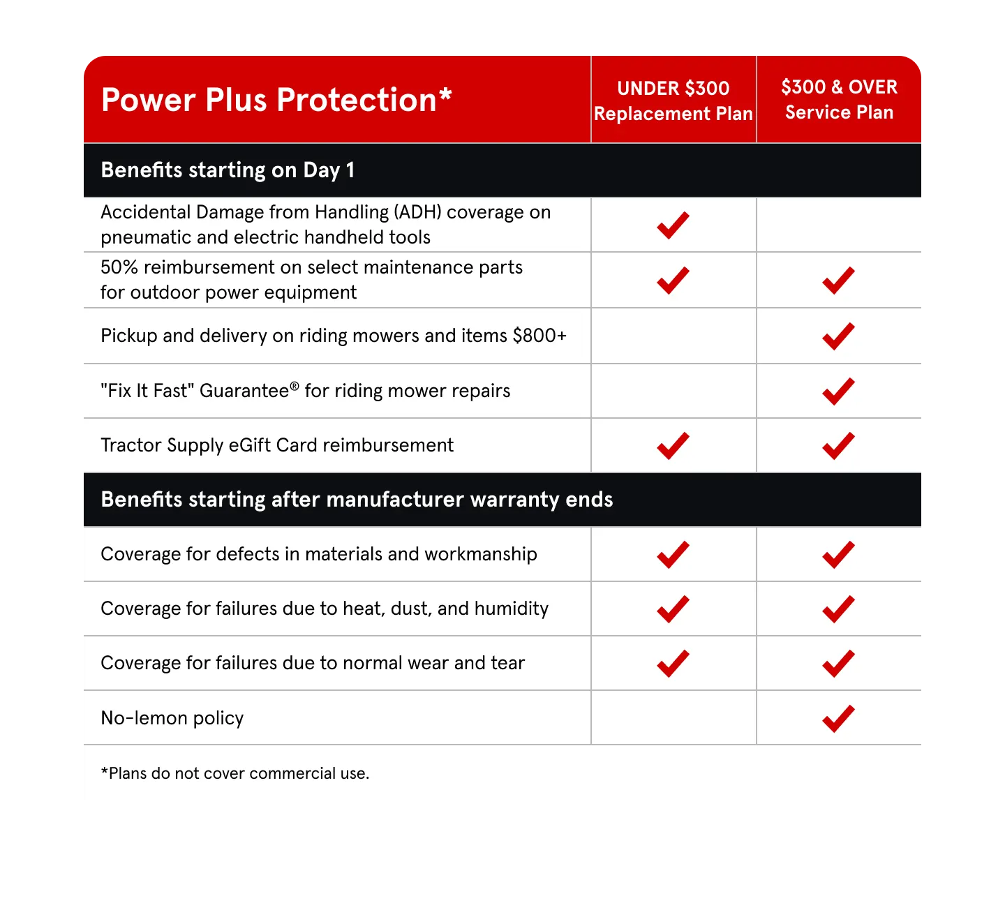 Power Plus Protection