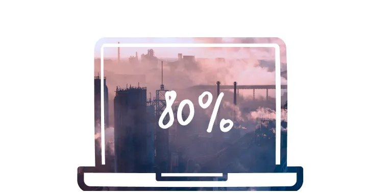 80% of a device’s lifetime carbon
emissions come from making it.**