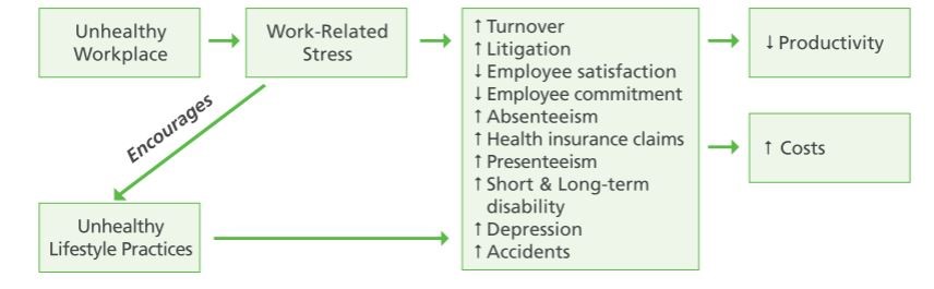 Safe Workplace Promotion Services Ontario